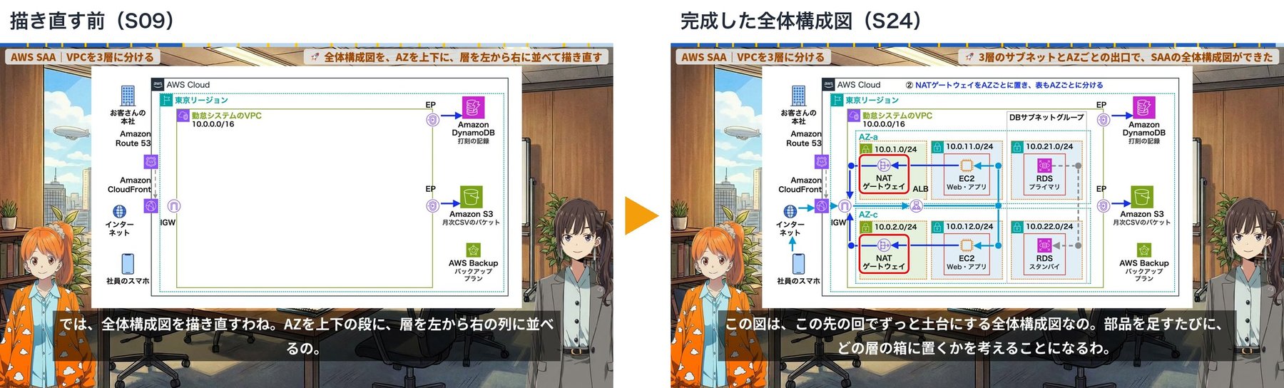 回が進むと全体構成図が育っていく様子