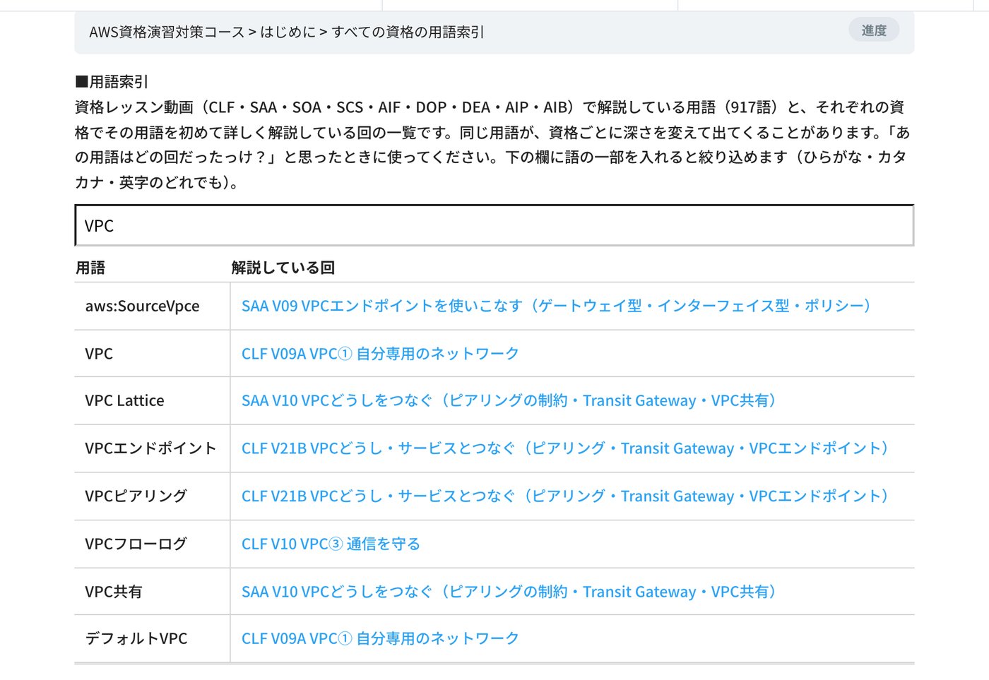 すべての資格の用語索引でVPCを絞り込んだ画面